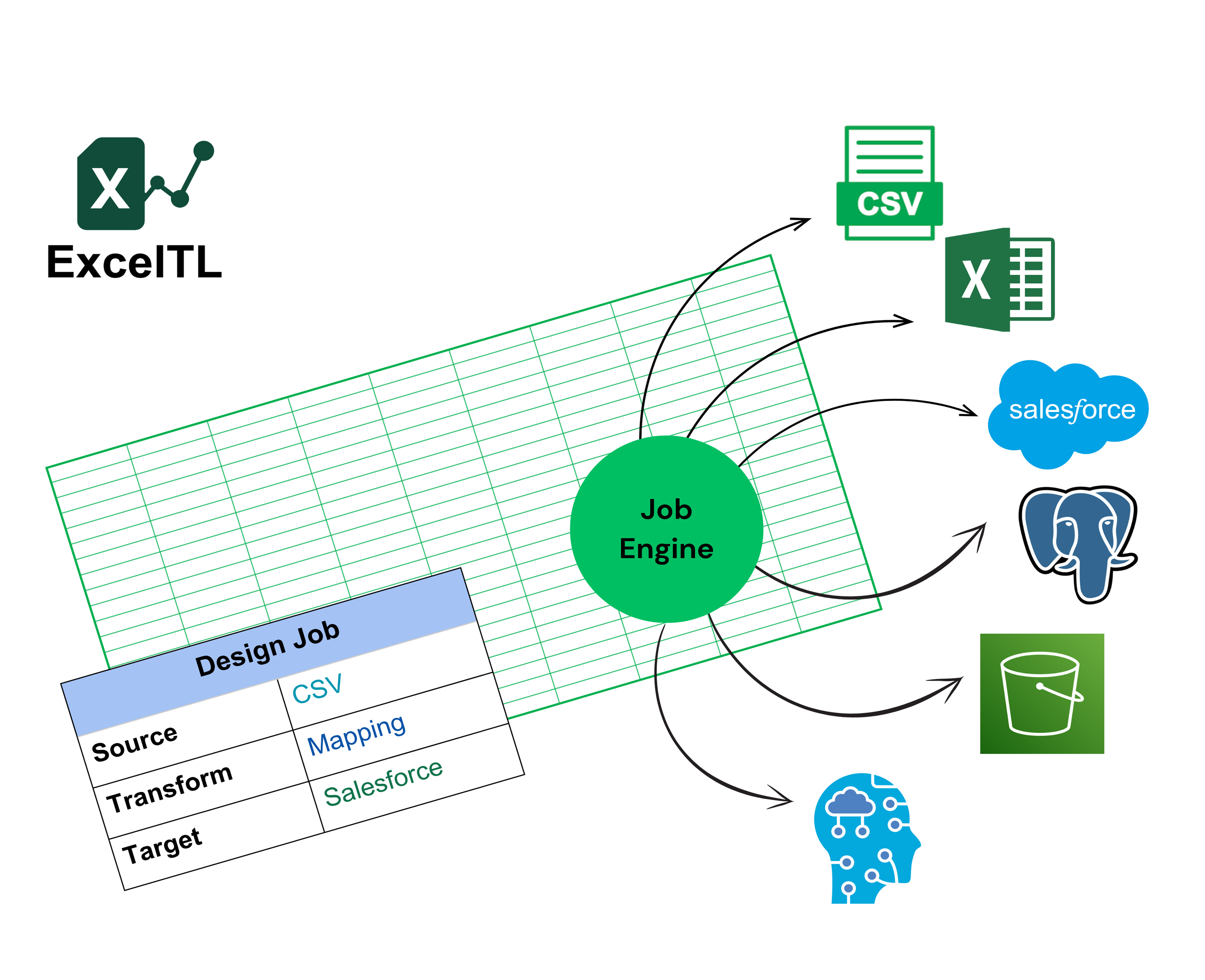 ExcelTL Workflow