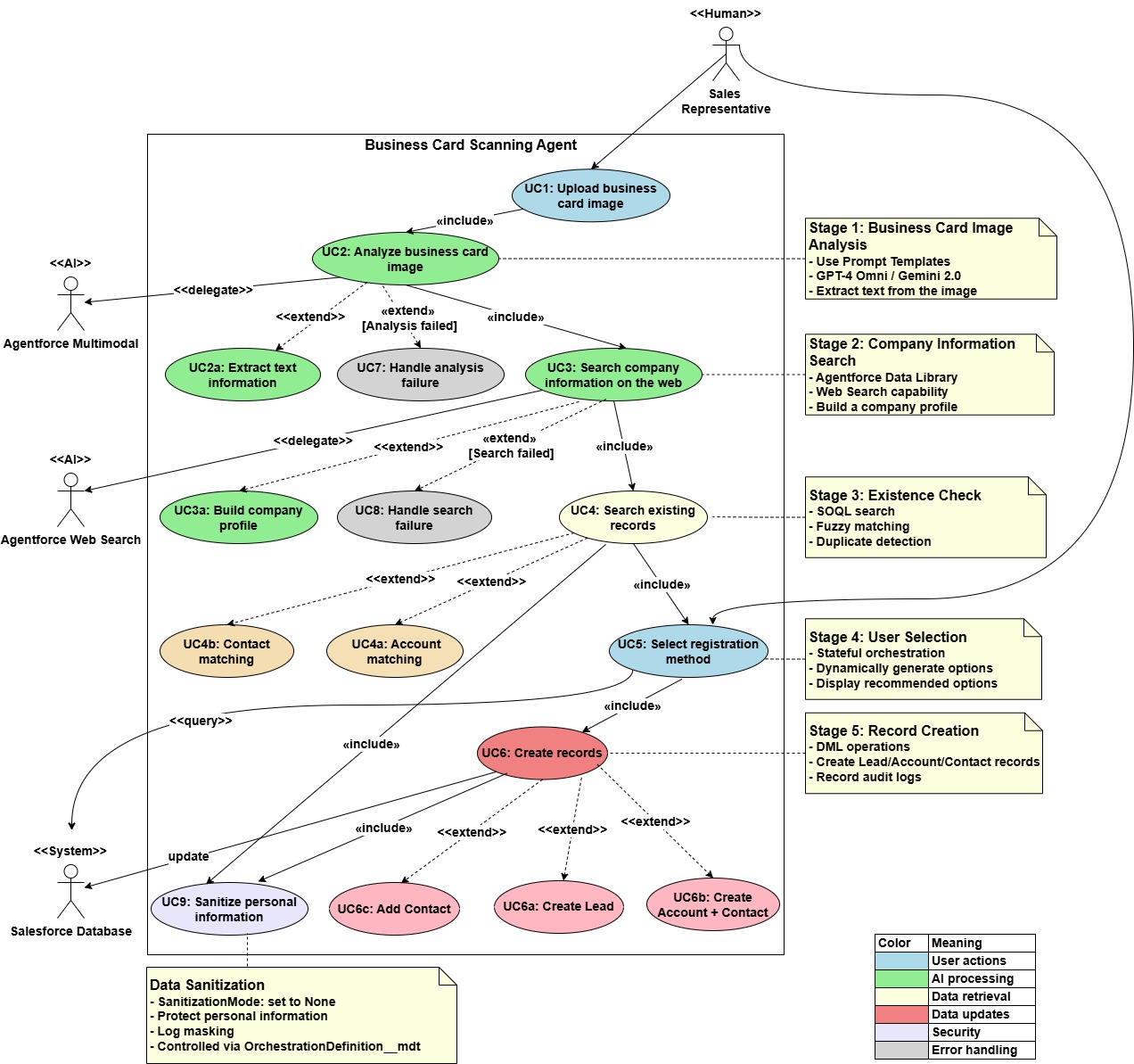 Business Card Scan Agent