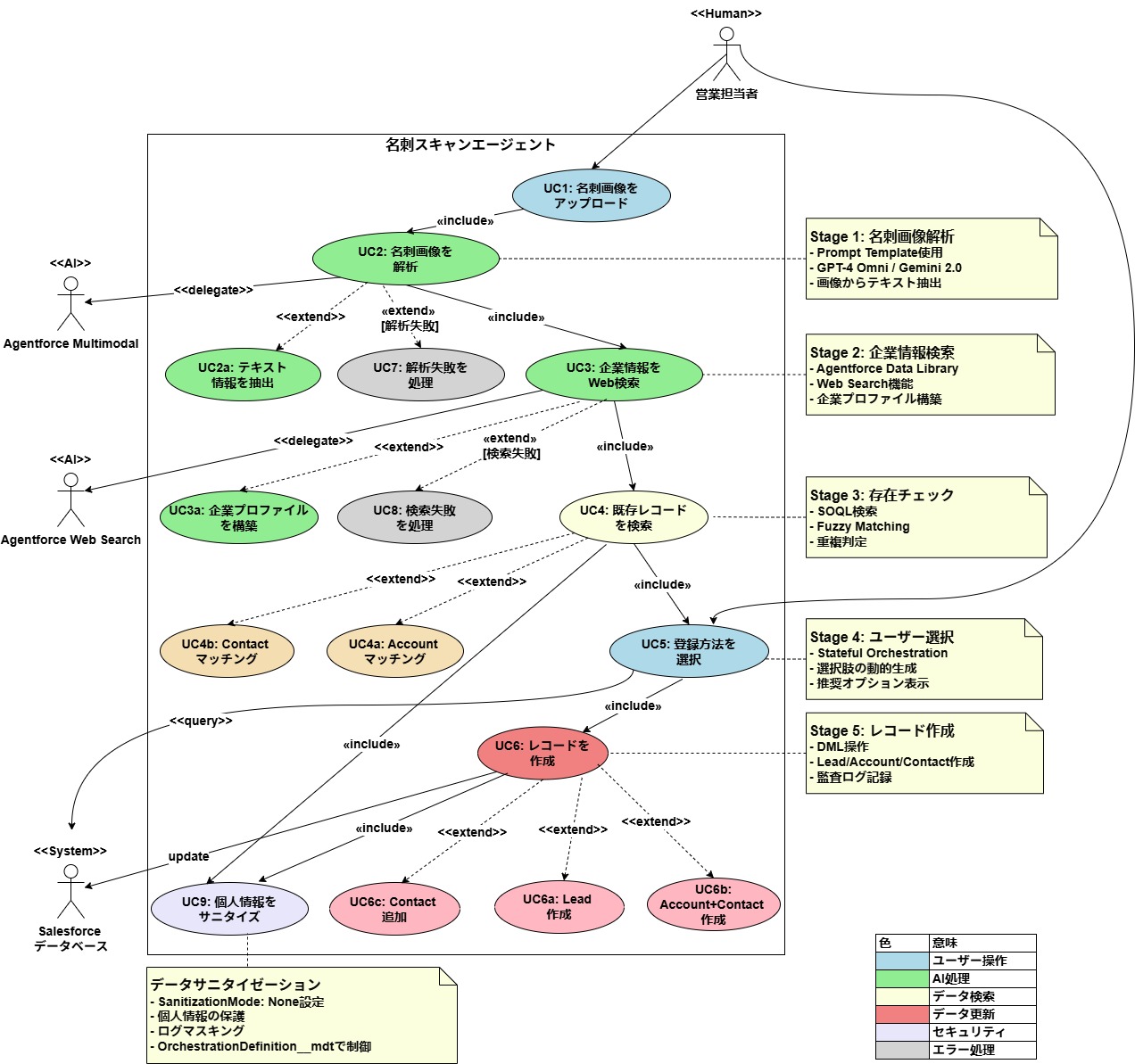 Business Card Scan Agent